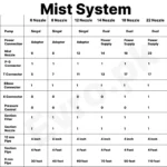Mist Cooling System - Image 6