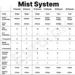 Mist Cooling System - Image 2